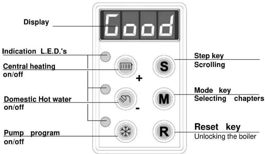 Atag E22S - Explanation of the function keys and display - 1