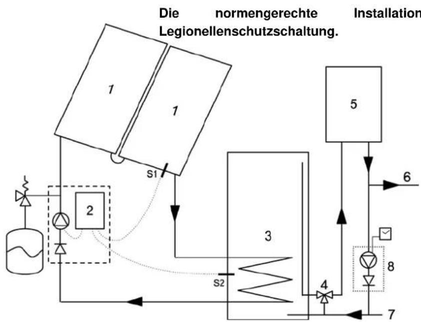 Atag CBHotTop - Frostschutz - 1