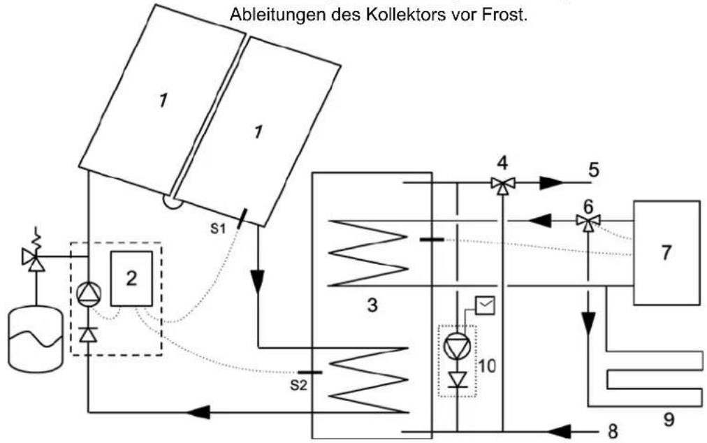 Atag CBHotTop - Frostschutz - 1