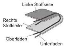 BROTHER X55 - Richtige Fadenspannung ■ - 1