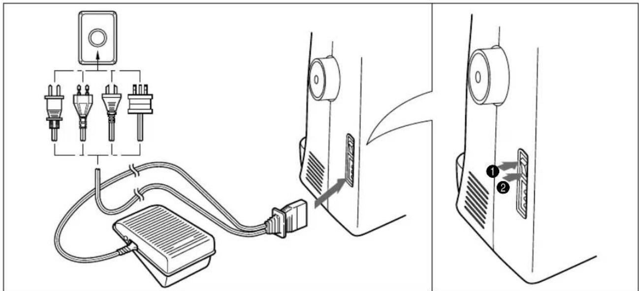 BROTHER RS-35 - ANSCHLIEßen DER STECKER, NETZSCHALTER UND NÄHLICHTSCHALTER - 1