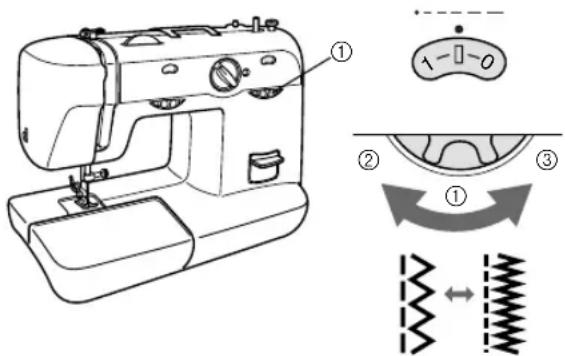 BROTHER RS-35 - Stichlängen-Einstellrad - 1