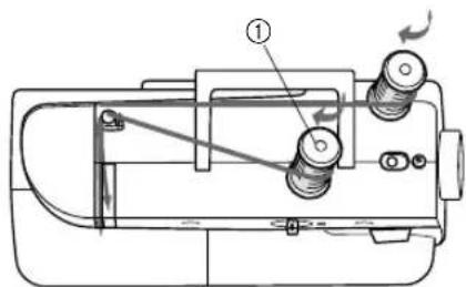 BROTHER RS-35 - ■Einsetzen des zusätzlichen Garnrollenstifts - 1