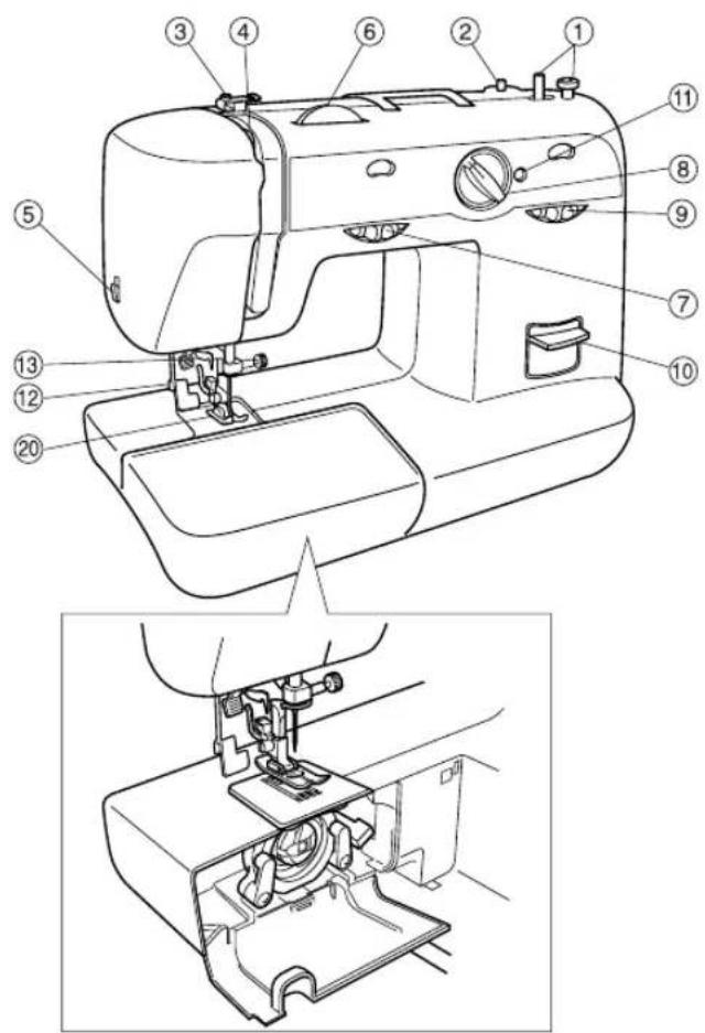 BROTHER RS-35 - WICHTIGE TEILE - 1