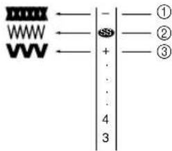 ① ② ③ ④ 3