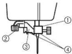 BROTHER RS-35 - Anwendung des Nadeleinfädlers (Modelle mit Nadeleinfädler) - 1
