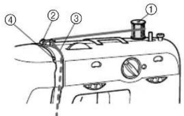 BROTHER RS-35 - ACHTUNG - 2