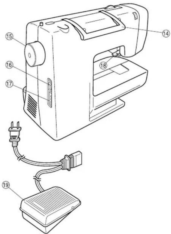 BROTHER RS-35 - WICHTIGE TEILE - 2