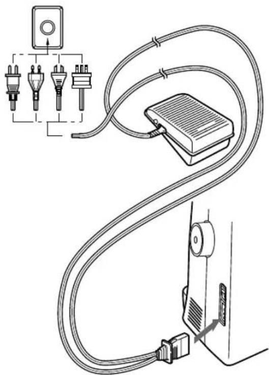 BROTHER RS-35 - Anschließen der Stecker - 3