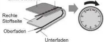 Rechte Stoffseite Oberfaden Unterfaden
