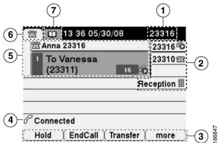 CISCO IP 961G - Grundlegende Informationen zu den Telefondisplay-Funktionen - 1