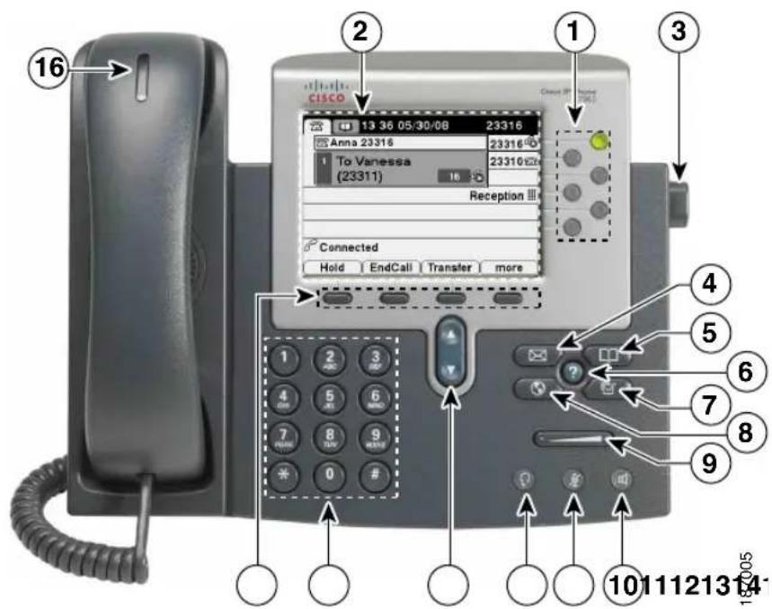 CISCO IP 961G - Grundlegende Informationen zu Tasten und Hardware - 1