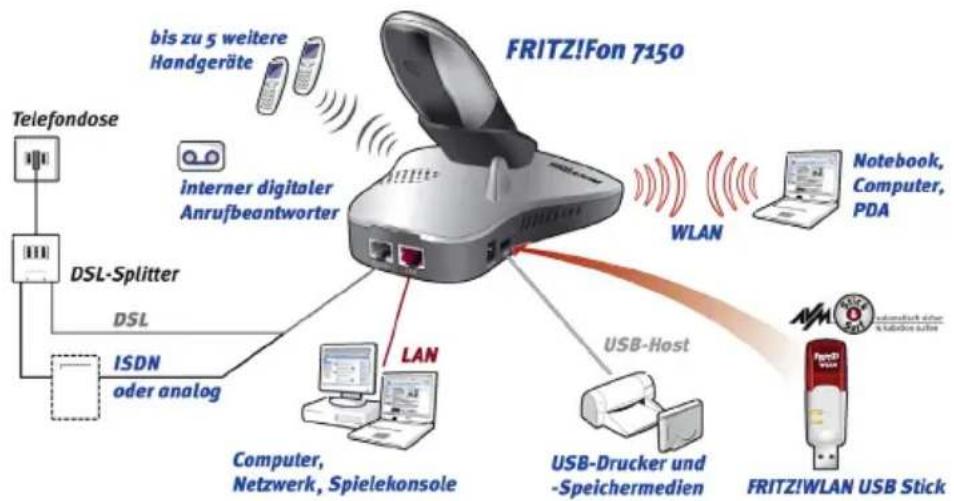 AVM FRITZ Fon 7150 - FRITZ!Fon 7150 – Ihre FRITZ!Box mit Telefon - 1