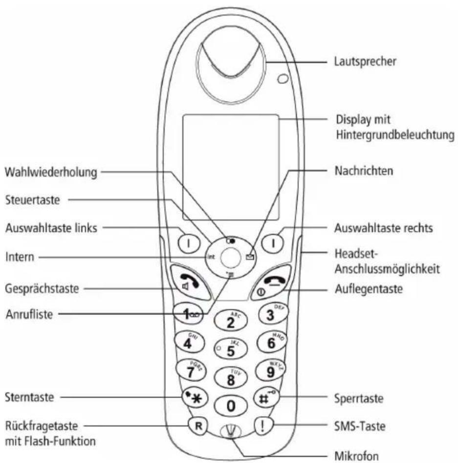 AVM FRITZ Fon 7150 - FRITZ!Fon kennenlernen - 1
