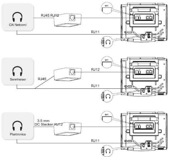 GN Netcom RJ45 RJ12 RJ11 Sennheiser RJ45 RJ12 RJ11 Plantronics 3.5 mm DC Stecker RJ12 RJ11 EXT. EXT.