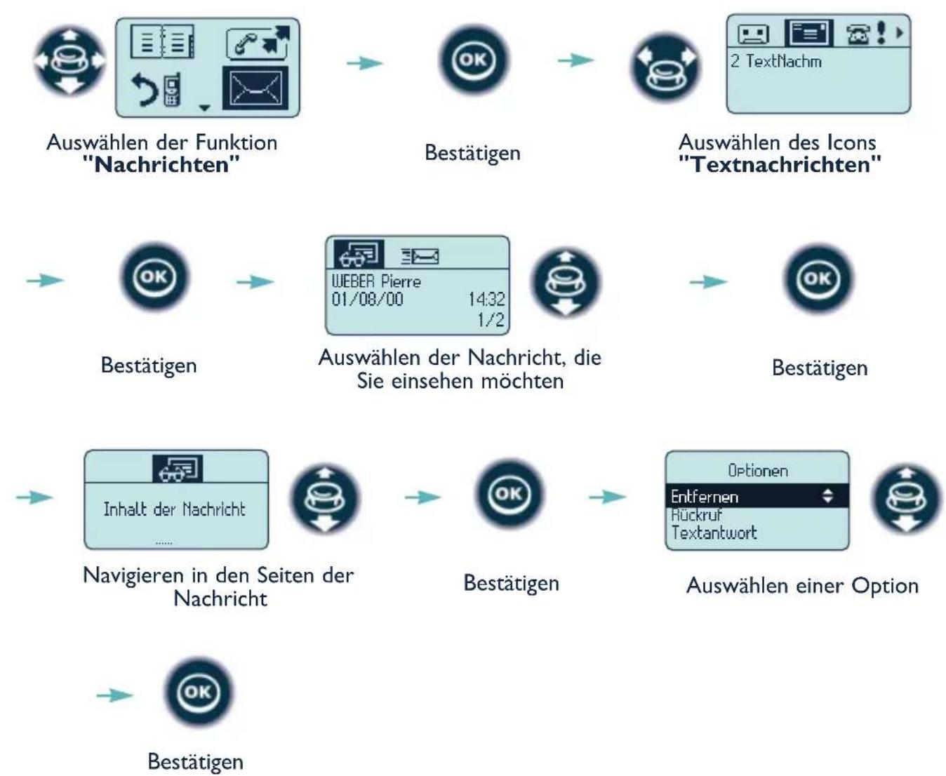 ALCATEL Mobile Reflexes - 8. Einsehen der während Ihrer Abwesenheit hinterlassenen Nachrichten - 2