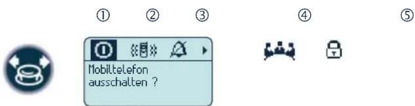 ① ② ③ ④ ⑤ Mobiltelefon ausschalten ?