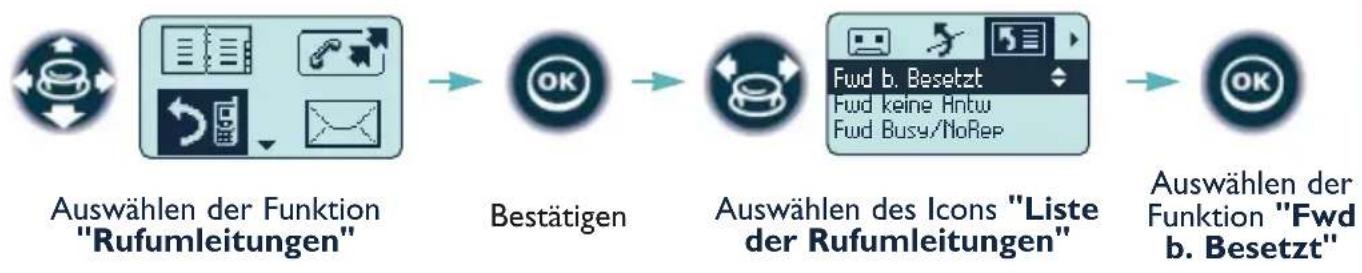 ALCATEL Mobile Reflexes - Umleiten der Anrufe, sobald Sie sich in einer Verbindung befinden (Umleiten bei Besetzt) - 1