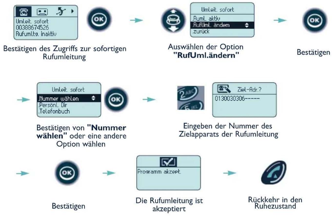 ALCATEL Mobile Reflexes - - Aktivieren der Rufumleitung zur zuletzt gewählten Nummer - 3