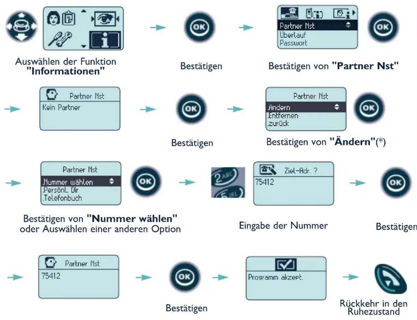 ALCATEL Mobile Reflexes - Programmieren Ihrer Partnernebenstelle - 1