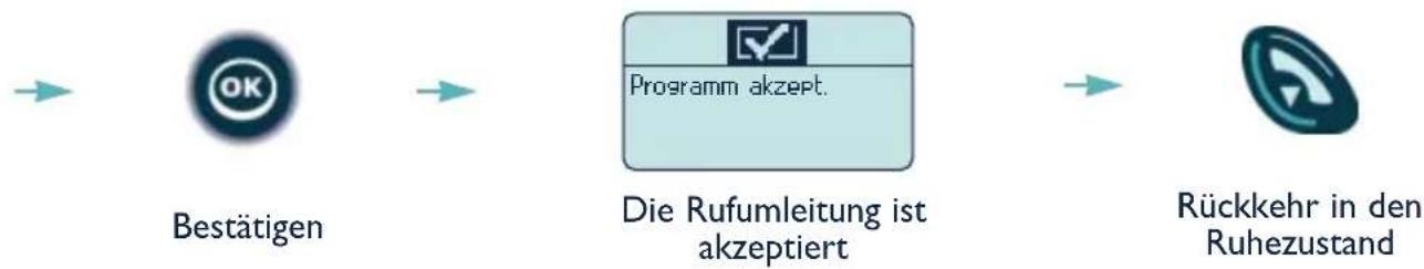 ALCATEL Mobile Reflexes - 3. Andere Typen von Rufumleitungen - 3