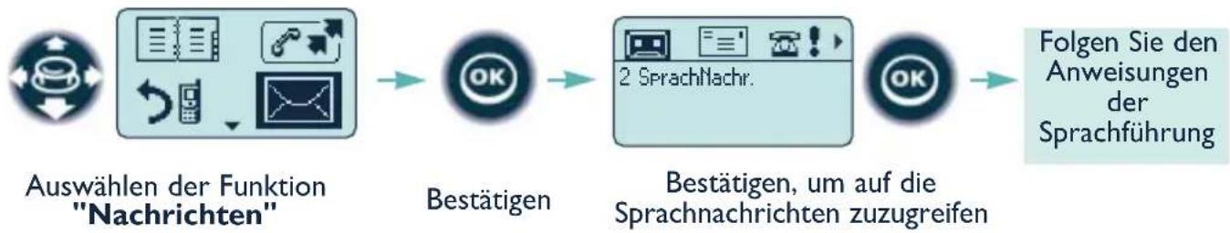 ALCATEL Mobile Reflexes - 8. Einsehen der während Ihrer Abwesenheit hinterlassenen Nachrichten - 1