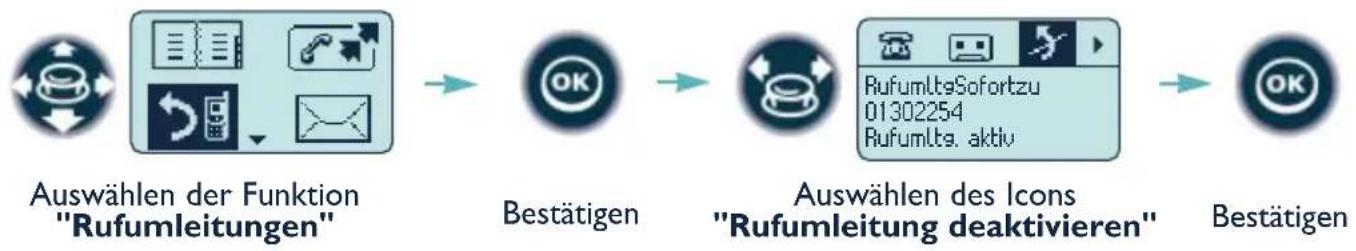ALCATEL Mobile Reflexes - Löschen aller Rufumleitungen - 1