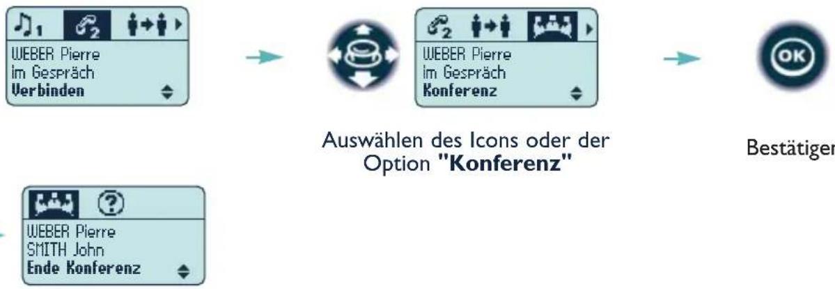 ALCATEL Mobile Reflexes - 5. Gleichzeitiges Gespräch mit 2 internen und/oder externen Gesprächspartnern (Dreierkonferenz) - 1