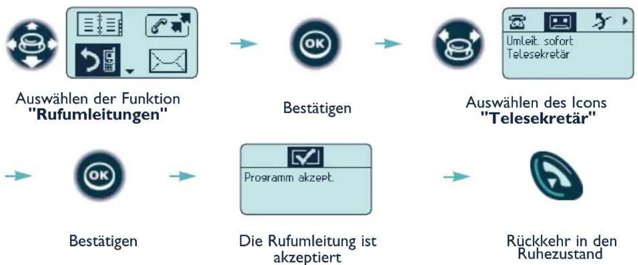 ALCATEL Mobile Reflexes - 5. Umleiten Ihrer Anrufe auf Ihren Telesekretär (sofortige Rufumleitung) - 1