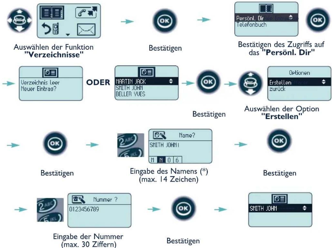 ALCATEL Mobile Reflexes - - Erstellen eines Eintrags in Ihrem persönlichen Verzeichnis - 1