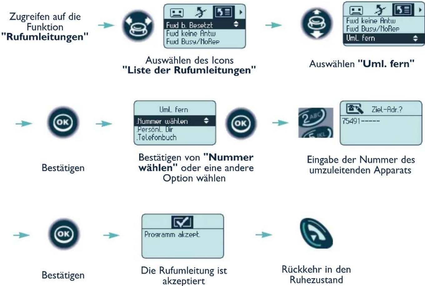 ALCATEL Mobile Reflexes - - Weiterleiten Ihrer Anrufe von einem anderen Apparat aus (follow me) (\*) - 1