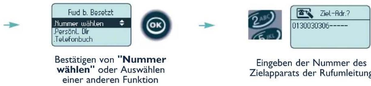 Fwd b. Besetzt .Nummer wählen .Persönl. Dir .Telefonbuch Bestätigen von "Nummer wählen" oder Auswählen einer anderen Funktion 2 ABC Ziel-Adr.? 0130030306---- Eingeben der Nummer des Zielapparats der Rufumleitung