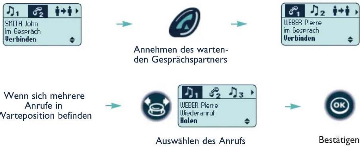 ALCATEL Mobile Reflexes - 3. Wechsel von einem Gesprächspartner zum anderen (Makeln) - 1