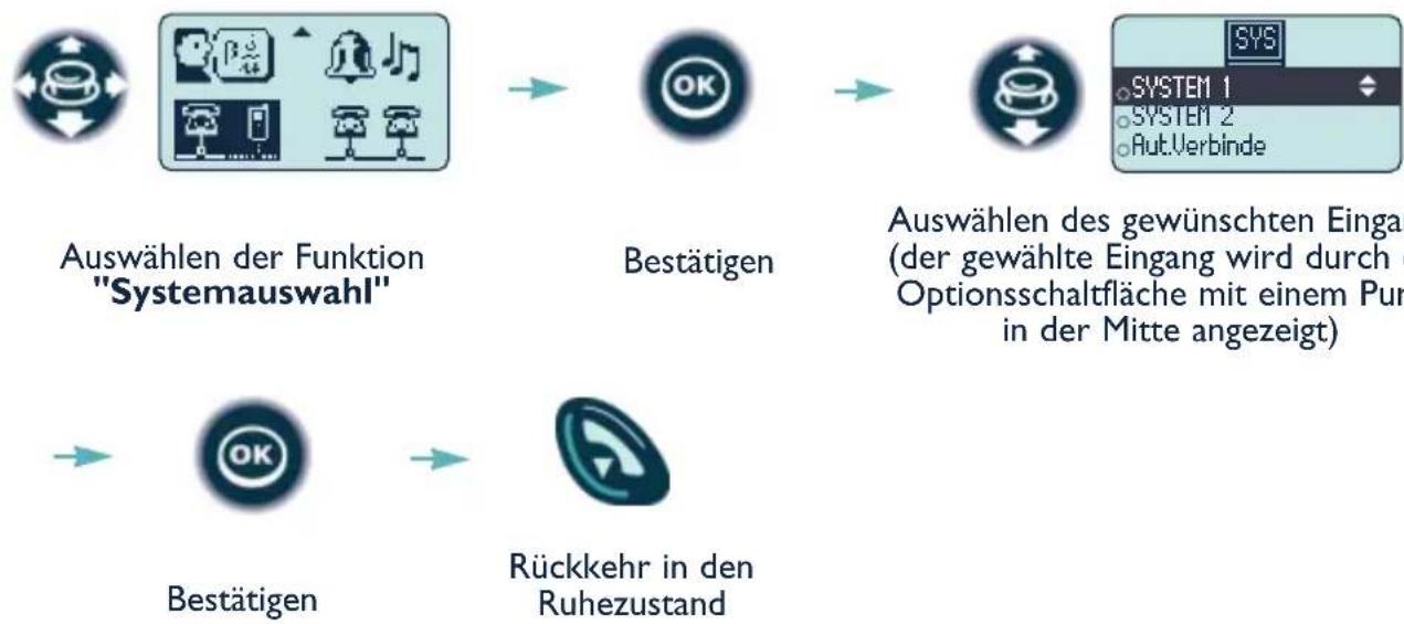 ALCATEL Mobile Reflexes - Wahl des Telefonsystems - 1