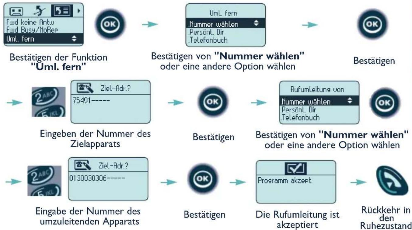 ALCATEL Mobile Reflexes - - Weiterleiten Ihrer Anrufe von einem anderen Apparat aus (follow me) (\*) - 2