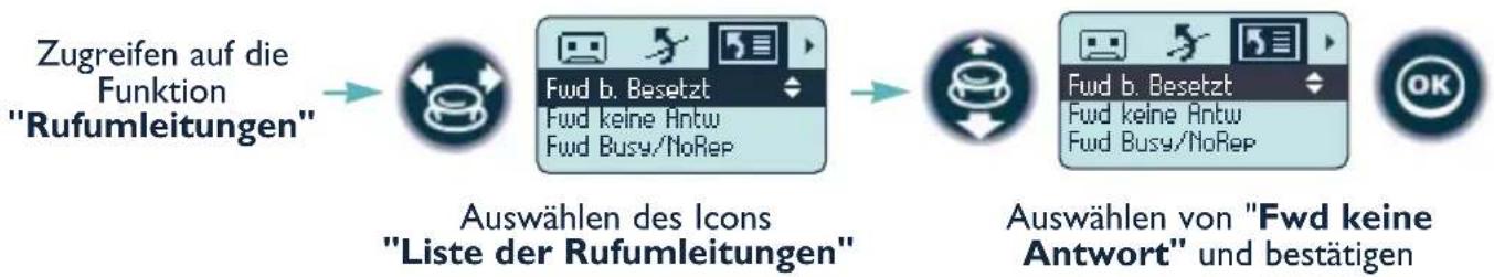 ALCATEL Mobile Reflexes - 3. Andere Typen von Rufumleitungen - 1