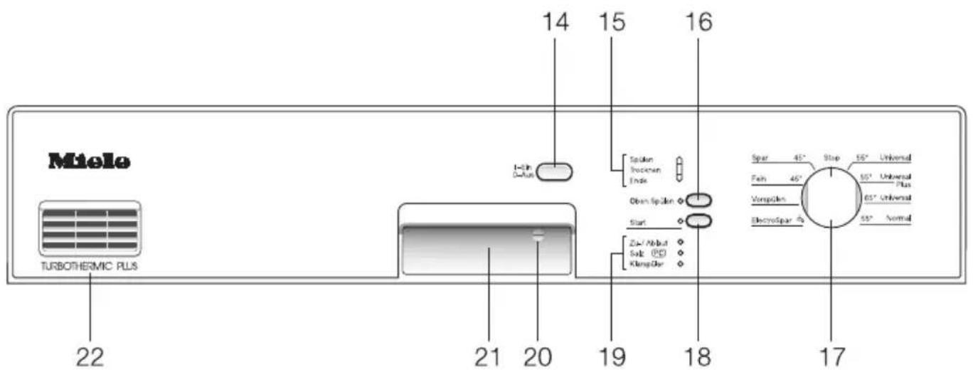 Miole TURBOTHERMIC PLUS 22 14 15 16 I-Uth D-Fulk Spulkn Shocken Endis Oben Spulkn Start Zu/ Abbul Salt (P) KlampOhr Spar 45° Stop 55° Universal Feln 45° 55° Universal Plus Vorapden ElectroSpur 45° 65° Universal 55° Normal 19 18 17