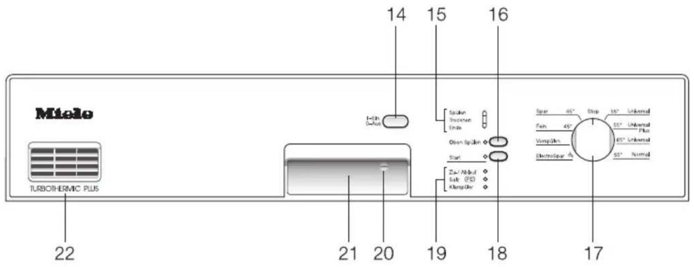 Miele TURBOTHERMIC PLUS 22 14 15 16 I-In 0-Mus Spulon Tracaten Ende Open Spulon Start Zip/Ablut Sak (P3) KlampGler Spar 45° Stop 55° Universal Fen 45° 55° Universal VampGler 65° Universal ElectroSpur 55° Normal 19 18 17