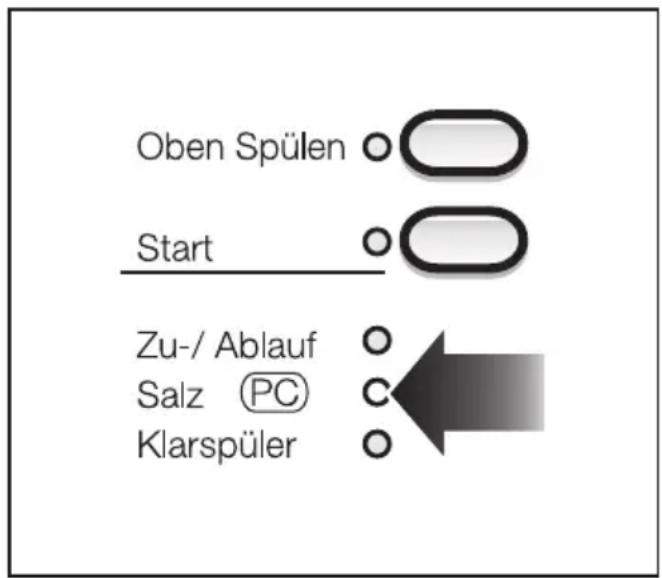 Oben Spülen Start Zu-/ Ablauf Salz (PC) Klarspüler