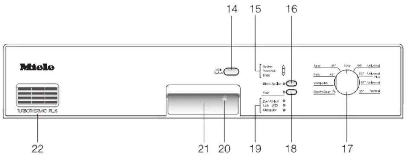 Miele TURBOTHERMIC PLUS 22 14 15 16 I-In O-Plus Spulen Intronien Ende Oben Spulen Start Zu/- Ablauf Satz 0°C KlaspGler 19 18 17 Spar 45° Stop 55° Universal Feln 45° 55° Universal Vorapden 65° Universal ElectroSpan 55° Normal