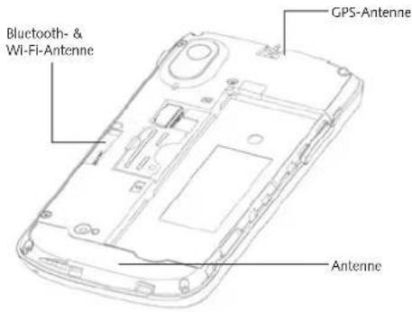 Bluetooth- & Wi-Fi-Antenne GPS-Antenne Antenne