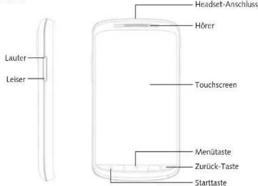 Headset-Anschluss Hörer Touchscreen Menütaste Zurück-Taste Starttaste Lauter Leiser