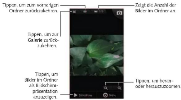 Tippen, um zum vorherigen Ordner zurückzukehren. Zeigt die Anzahl der Bilder im Ordner an. Tippen, um zur Galerie zurück- zukehren. Tippen, um Bilder im Ordner als Bildschirm- präsentation anzuzelgen. Slideshow Menu Tippen, um heran- oder herauszuzoomen.
