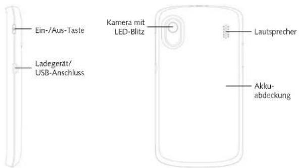 Ein-/Aus-Taste Ladegerät/ USB-Anschluss Kamera mit LED-Blitz Lautsprecher Akku- abdeckung