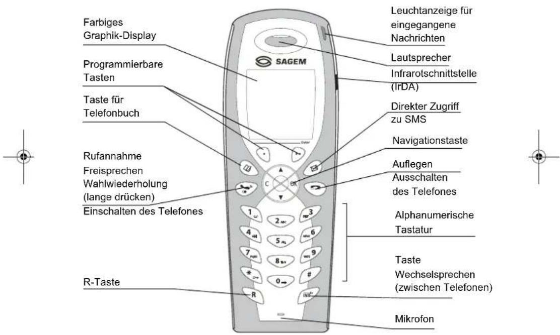 Farbiges Graphik-Display Programmierbare Tasten Taste für Telefonbuch Rufannahme Freisprechen Wahlwiederholung (lange drücken) Einschalten des Telefones R-Taste Leuchtanzeige für eingegangene Nachrichten Lautsprecher Infrarotschnittstelle (IrDA) Direkter Zugriff zu SMS Navigationstaste Auflegen Ausschalten des Telefones Alphanumerische Tastatur Taste Wechselsprechen (zwischen Telefonen) Mikrofon