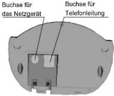 Buchse für das Netzgerät Buchse für Telefonleitung