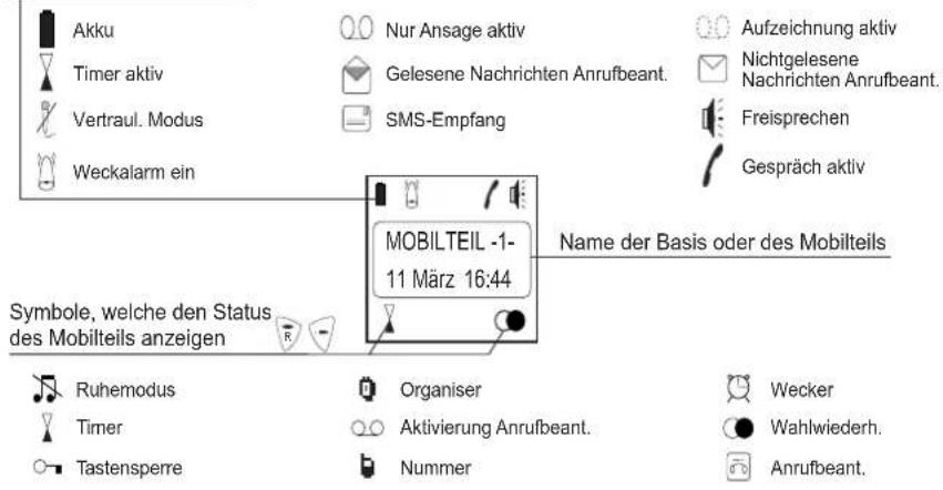 Akku Timer aktiv Vertraul. Modus Weckalarm ein Nur Ansage aktiv Gelesene Nachrichten Anrufbeant. SMS-Empfang Aufzeichnung aktiv Nichtgelesene Nachrichten Anrufbeant. Freisprechen Gespräch aktiv MOBILTEIL -1- 11 März 16:44 Name der Basis oder des Mobilteils Symbole, welche den Status des Mobilteils anzeigen Ruhemodus Timer Tastensperre Organiser Aktivierung Anrufbeant. Nummer Wecker Wahlwiederh. Anrufbeant.