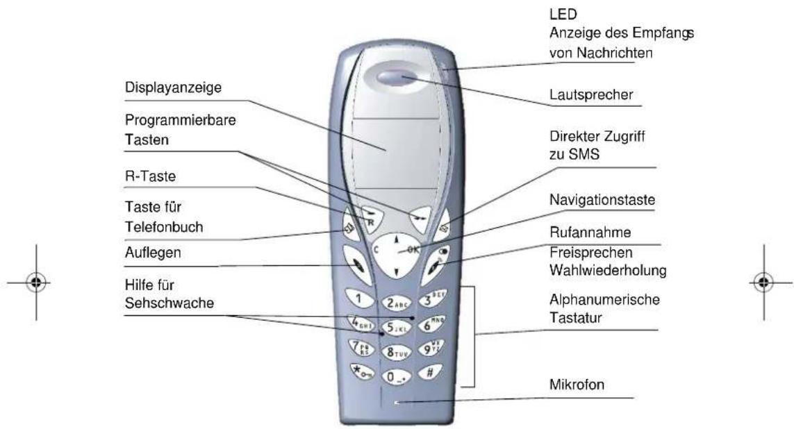 LED Anzeige des Empfangs von Nachrichten Lautsprecher Displayanzeige Programmierbare Tasten R-Taste Taste für Telefonbuch Auflegen Hilfe für Sehschwache 1 2 ABC 3 SET 4 ENI 5 JKL 6 MNO 7 PR S 8 TVU 9 VS TI Mikrofon Direkter Zugriff zu SMS Navigationstaste Rufannahme Freisprechen Wahlwiederholung Alphanumerische Tastatur