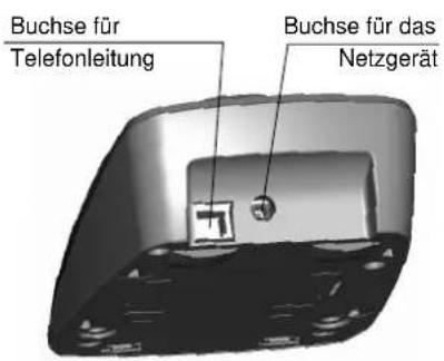 Buchse für Telefonleitung Buchse für das Netzgerät