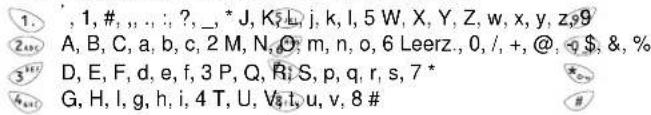 1. , 1, #, ,, :, ?, _, * J, K, L, j, k, l, 5 W, X, Y, Z, w, x, y, z, 9 Z### A, B, C, a, b, c, 2 M, N, O: m, n, o, 6 Leerz., 0, /, +, @, q $, &, % 3 D, E, F, d, e, f, 3 P, Q, R: S, p, q, r, s, 7 * G, H, I, g, h, i, 4 T, U, V: t, u, v, 8 #